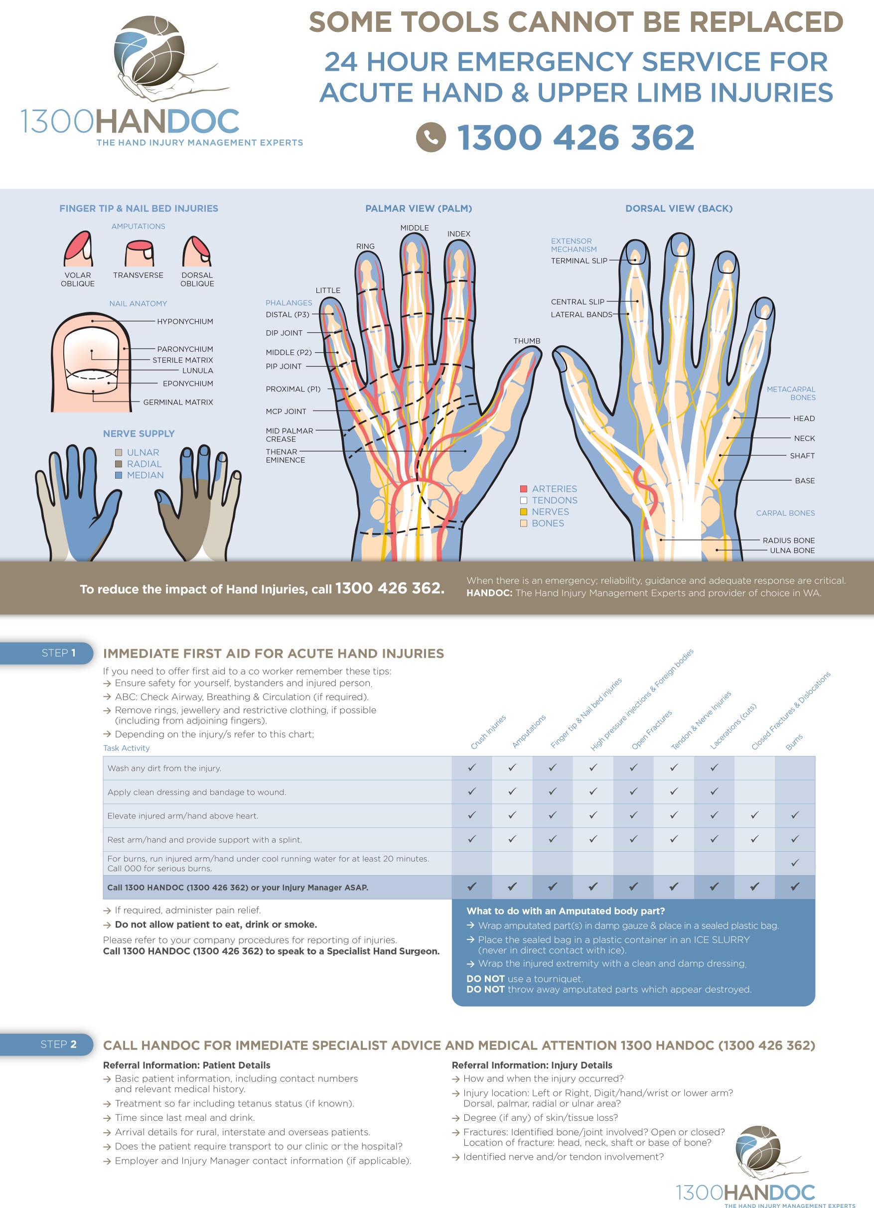 hand injury poster